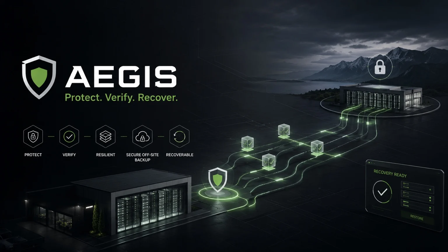 Aegis data protection concept showing protected data flowing between resilient off-site infrastructure with verification and recovery indicators.