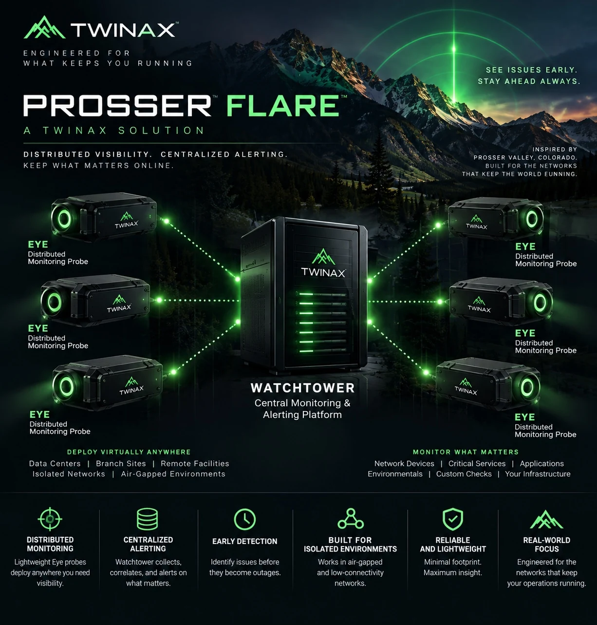 Prosser Flare distributed Eye and Watchtower monitoring architecture